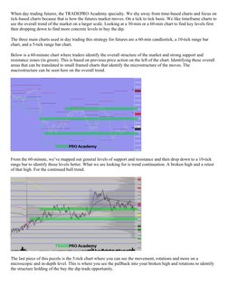 When day trading futures, the TRADEPRO Academy specialty. We shy away from time-based charts and focus on 
tick-based charts