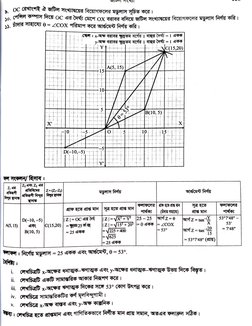 HSC 2025 Higher Math Practical Guide | PDF