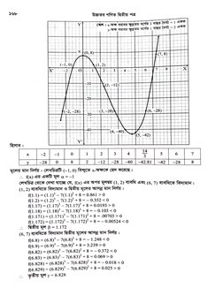 Hsc Higher Math 1st Paper Royal Guide.pdf HSC 2025 Higher Math Practical Guide | PDF