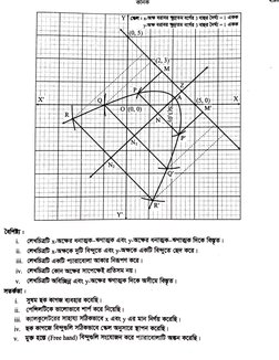 HSC 2025 Higher Math Practical Guide | PDF