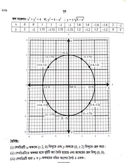 HSC Higher Math 1st Paper Practical Guide | PDF