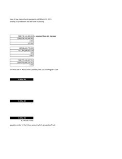 rease  in purchase of raw material and spareparts until March 31, 2021.
                   588,778,526,908.00 >> obtained fro