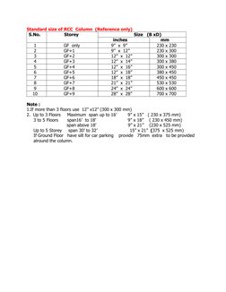 Column Size Guidelines for Multi-Storey Buildings | PDF | Beam ...