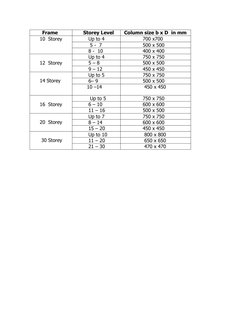 Column Size Guidelines for Multi-Storey Buildings | PDF | Beam ...