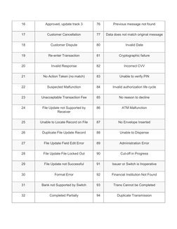 Credit Card Response Codes List | PDF | Personal Identification Number ...