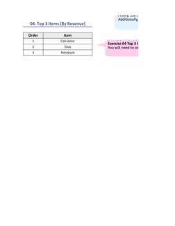 04. Top 3 Items (By Revenue)
Order
Item
1
Calculator
2
Glue
3
Notebook
Exercise 03 Most Popular Item (By 
it.
You can use the