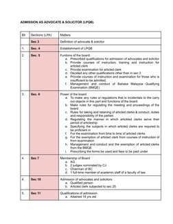 ADMISSION AS ADVOCATE & SOLICITOR (LPQB)
Bil
Sections (LPA)
Matters
Sec 3
Definition of advocate & solicitor
1.
Sec. 4
Establ