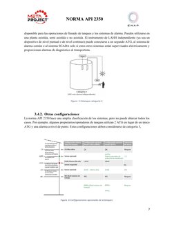 Norma API 2350: Prevención de Sobrellenado | PDF