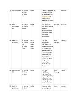 SAP Standard Reports Overview | PDF | Computer Science | Software