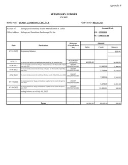 Subsidiary Ledger Module Subsidiary Ledger for Schools 2021-2022 | PDF | Debits And Credits ...