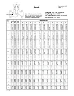 Control Valve Cv Sizing Tables | PDF | Valve | Coefficient Of Variation