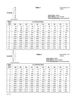 Control Valve Cv Sizing Tables | PDF | Valve | Coefficient Of Variation