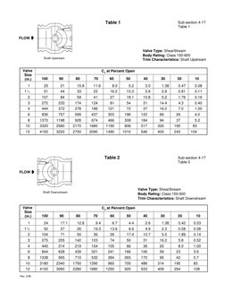 Control Valve Cv Sizing Tables | PDF | Valve | Coefficient Of Variation