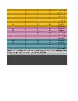 War Thunder Bombing and Damage Chart | PDF | Military Technology ...