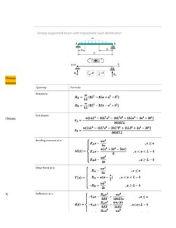8.5
Distance(x)
0
350
700
1350
2000
2350
2700
Moment(M*)
0 0.856275
1.738275
2.09055 1.738275 0.856275
0
Distanc(x)
Moment(M*