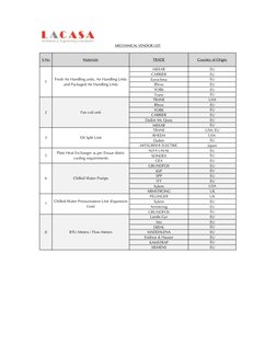 S.No
Materials
TRADE
Country of Origin
MEKAR
EU
CARRIER
EU
Euroclima
EU
Rhoss
EU
YORK
EU
Trane
EU
TRANE
USA
Rhoss
EU
YORK
EU
