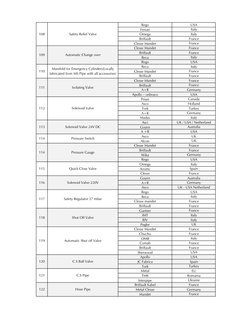 Rego
USA
Ferrari
Italy
Omega
Italy
Briffault
France
Clesse Mandet
France
Clesse Mandet
France
Briffault
France
Reca
Italy
Reg