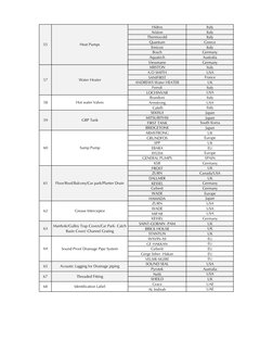 Hidros
Italy
Ariston
Italy
Thermocold
Italy
Quantum
Greece
Emicon
Italy
Bosch
Germany
Aquatech
Australia
Viessmann
