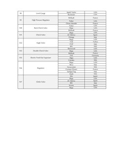 Squib Taylor
USA
Rochester
USA
Briffault
France
Fisher
USA
Clesse Mandet
France
Fisher
USA
Rego
USA
Briffault
France
Rego
USA