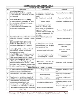 Class 12 Salt Analysis Scheme | PDF | Salt (Chemistry) | Ammonium