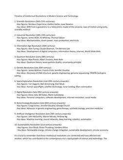 Timeline of Intellectual Revolutions | PDF