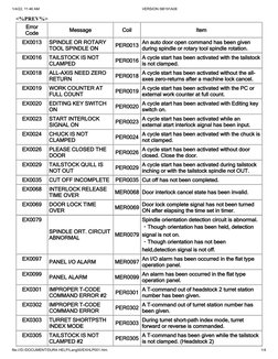 Mori Seiki EX Alarm Codes Overview | PDF | Lubricant | Rotation