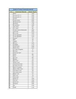 1
1,000
2
2,400
3
2,500
4
1,440
5
2,080
6
7,850
7
1,700
8
1,800
9
650
10
800
11
1,800
12
2,850
13
1,840
14
1,550
15
1,650
16