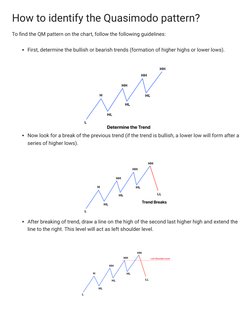 Quasimodo Pattern PDF Guide - Trading PDF | PDF | Market Trend ...