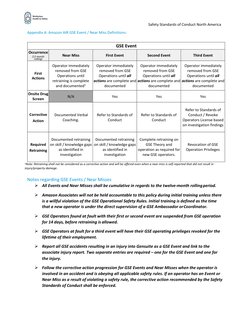 Amazon Safety Standards and Violations | PDF | Business | Technology ...
