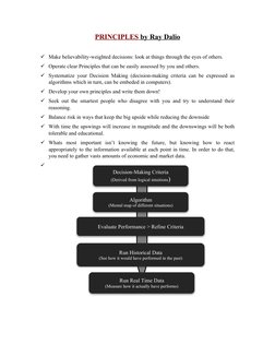 PRINCIPLES 
 
 by Ray Dalio
 
 
Make believability-weighted decisions: look at things through the eyes of others.
Operate c