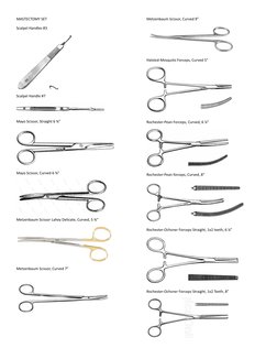 Surgical Instrument SETS | PDF | Surgery | Medical Equipment