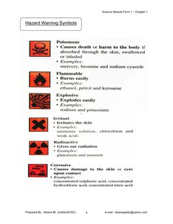 Science Module Form 1 – Chapter 1 
Prepared By : Abiana Bt. Ja’afar(GCSC)                                     e-mail : abiana
