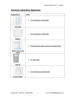 Science Module Form 1 – Chapter 1 
Prepared By : Abiana Bt. Ja’afar(GCSC)                                     e-mail : abiana
