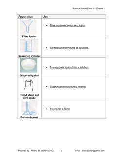 Science Module Form 1 – Chapter 1 
Prepared By : Abiana Bt. Ja’afar(GCSC)                                     e-mail : abiana