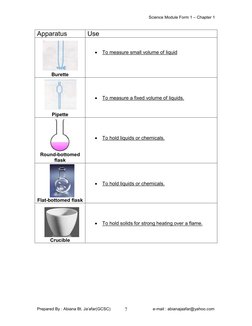 Science Module Form 1 – Chapter 1 
Prepared By : Abiana Bt. Ja’afar(GCSC)                                     e-mail : abiana
