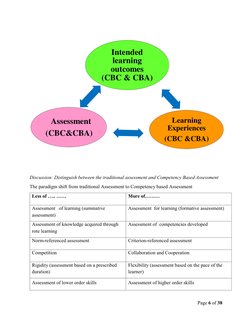 Educational Assessment Methods Overview | PDF