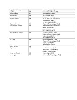 Airline Codes and Major Hubs List | PDF | Aviation | Airlines