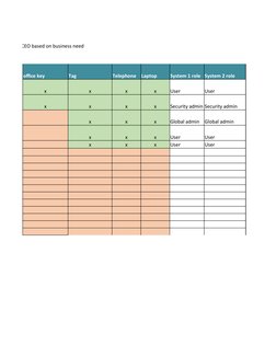 Free Template Authorisation Matrix | PDF | Computers