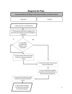 Diagrama De Flujo
2
Proceso de Reducción de Riesgo de Infecciones Asociadas a la Atención Sanitaria
1. Realización de un proc