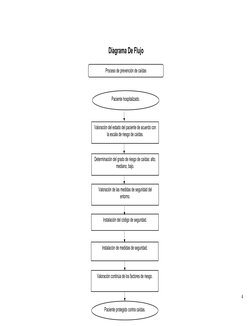 Diagrama De Flujo
4
Paciente hospitalizado.
Proceso de prevención de caídas
Valoración del estado del paciente de acuerdo con