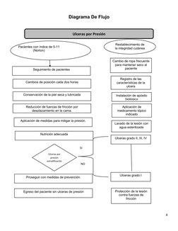 Diagrama De Flujo
8
Ulceras por Presión 
Pacientes con índice de 5-11
(Norton)
Seguimiento de pacientes 
Egreso del paciente