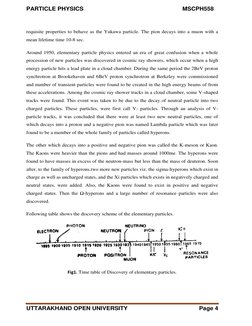 PARTICLE PHYSICS                                                            MSCPH558                        
UTTARAKHAND OP