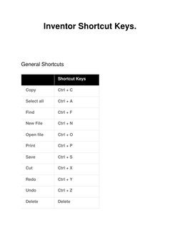Inventor Shortcut Keys. 
 
Action 
 
 
 
General Shortcuts 
 
 
Shortcut Keys 
Copy 
Ctrl + C 
Select all 
Ctrl + A 
Find 
Ct