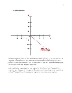 3
Origen o punto 0
Se llama origen al punto en el que se intersecan los ejes “x” y “y”, punto al cual se le 
asigna el valor