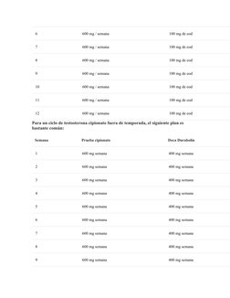 6
600 mg / semana
100 mg de eod
7
600 mg / semana
100 mg de eod
8
600 mg / semana
100 mg de eod
9
600 mg / semana
100 mg de e