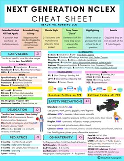 Next Gen NCLEX Cheat Sheet | PDF | Cirrhosis | Coagulation