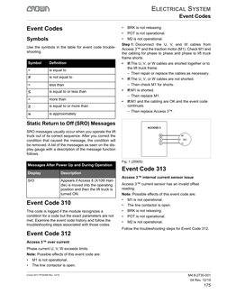 Event Codes
ELECTRICAL SYSTEM
175
M4.8-2730-001
04 Rev. 12/19
Event Codes
Symbols
Use the symbols in the table for event co