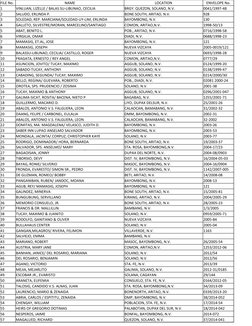 FILE No.
NAME
LOCATION
ENVELOPE No.
1
VINLUAN, LIZELLE / BALAS SU-LIBUNAO, CECILIA
BRGY. QUEZON, SOLANO, N.V.
0041/1997-48
2