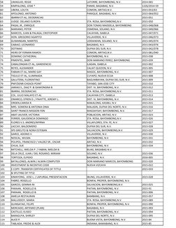 58
UMAGUID, REGIE
LATORRE, BAYOMBONG, N.V. 
2014-065
59
KIMPALONG, JOSIE *
PANIKI, BAGABAG, N.V. 
1226/2014-59
60
UBERA, LOLI