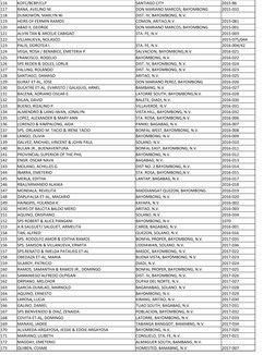 116
KOFC/BCBP/CLP
SANTIAGO CITY
2015-86
117
RANA, AVELINO M.
DON MARIANO MARCOS, BAYOMBONG
2015-032
118
DUMOWON, MARLYN W.
DI